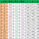 8월 17일 외인구단 정기 모임 이미지