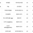 수암유치원 이미지