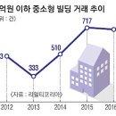 머니빌딩 이미지
