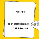 신창로R 네이버블로그