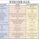 사가정공인중개사사무소 이미지