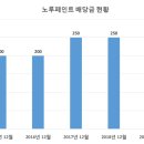 (주)노루페인트 이미지