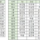 231209 오렌지족 오더 이미지