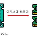 캐싱