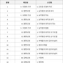 모산중학교 이미지