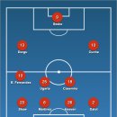 [The Busby Babe] 전술 분석: 브루노 페르난데스의 '익숙한 역할'이 맨유의 불꽃을 살릴 수 있을까? 이미지