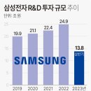 미래종합전자
