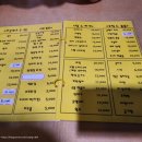 다온포차치킨 네이버블로그