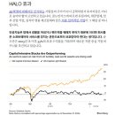 HALO, 단순히 종목 선택의 관점을 벗어나 이미지