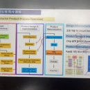 91플랜 | [교육] 반도체 3일완성 빡공스터디 91기 | 교육 후기