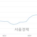 대유화학