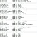 주식회사프로부동산중개법인 이미지