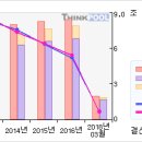 현대차#[5일선 20일선 황금 골든크로스-1 月6 日] 이미지