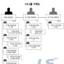 선우네트웍스 이미지