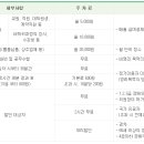 북구보건소(민원실) 이미지