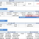 2018 벤츠 에스클래스 560 포매틱 롱 11월 자동차리스 여기 저기 다 찔러보고, 금리 : 3.08% 최저가에 갔다쓰는 견적서 미리보기 제공 이미지