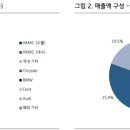 동양테크 주식회사