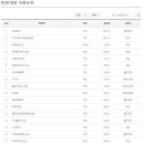 클릭PC방 이미지