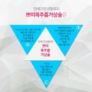 연세다인성형외과 네이버블로그