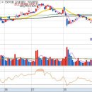 (주)미르소프트 이미지
