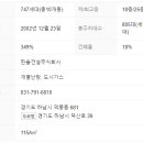 리치빌공인중개사사무소 이미지