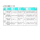 서부산업단지 조형물 네이버블로그