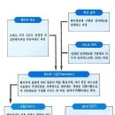 [반도체 이야기] 13. 반도체의 활용과 제조공정 이미지