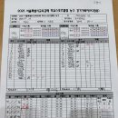 7월 9일 동자초 3경기 결과 이미지