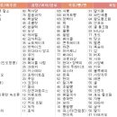 미르피아여성병원 네이버블로그