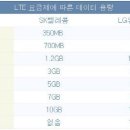 [단독]LGU+ “SKT보다 1GB 더 준다…LTE 요금 확정” 이미지