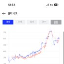 난곡동-59 이미지