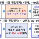 혁신메디케어 이미지
