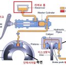 차량 급발진은 거의 불가능인가봐..? 그 유명한 급발진 중 삼촌한테 전화한 아들 영상도 이미지