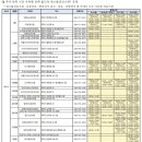 외도굿모닝이비인후과의원 네이버블로그