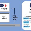 브리꼴라주