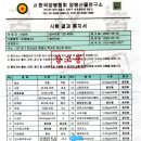 산내들팜