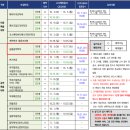 수&목 피아노클래스(수시접수) | 2027 수시) 서경대학교 실용음악 모집요강 / 경쟁률 / 원서접수 ~9.11 까지