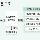 인터라인플러스