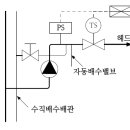 유수검지장치와 일제개방밸브_소방기술사 이미지