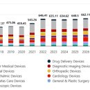 누리의료기기 이미지