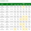 연세플러스소아청소년과의원 이미지