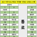 고려제일주유소 이미지