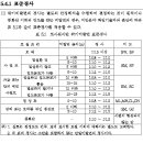 경주 마우나리조트 사고를 계기로 "국가의 설계기준"에 대한 재고 필요 - 굴착면의 기울기 기준 이미지