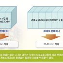 운송실무 이미지