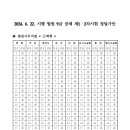 2024.06.22(토) 시행 법원 9급 공개경쟁채용 제1, 2차 시험 정답 가안 이미지