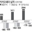 현대그린푸드평택센터