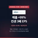 26500-73-13-001 | 이턴파마(나스닥 ETON) 2분기 매출 +99%·EPS 컨센 3배, 시간외 23.8% 급등 - 그런데 마진은 왜 내려갔나