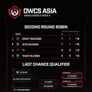 2026 OWCS Stage 2 결산: LCQ 편