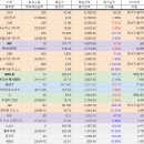이센스PC | [투자 일기] 22년 상반기 결산 &amp; 글로벌 에너지 위기 세미나 후기