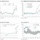 금호석유 : 대세 상승 사이클 도래. Conviction BUY 이미지